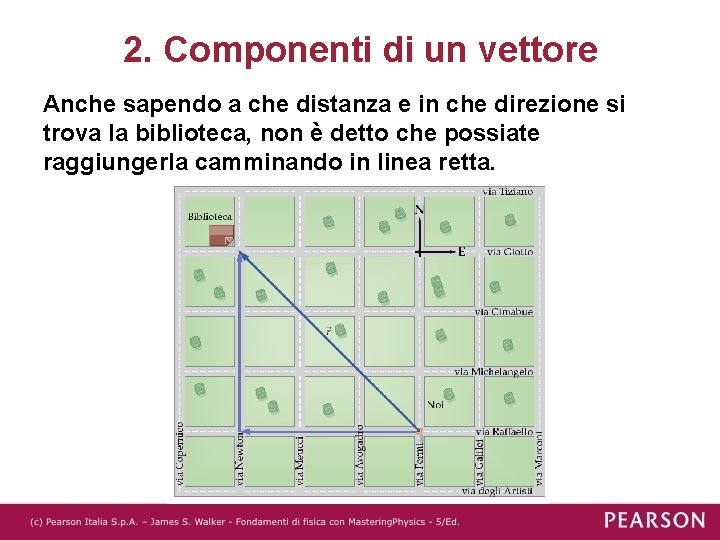 2. Componenti di un vettore Anche sapendo a che distanza e in che direzione