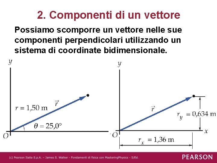 2. Componenti di un vettore Possiamo scomporre un vettore nelle sue componenti perpendicolari utilizzando