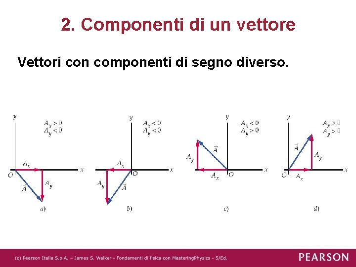 2. Componenti di un vettore Vettori con componenti di segno diverso. 