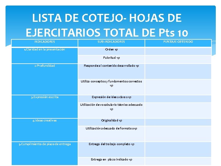 LISTA DE COTEJO- HOJAS DE EJERCITARIOS TOTAL DE Pts 10 INDICADORES SUB-INDICADORES PUNTAJE OBTENIDO