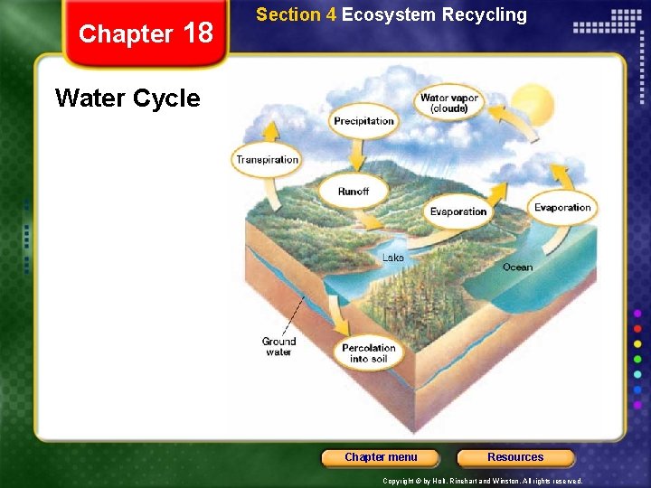 Chapter 18 Section 4 Ecosystem Recycling Water Cycle Chapter menu Resources Copyright © by