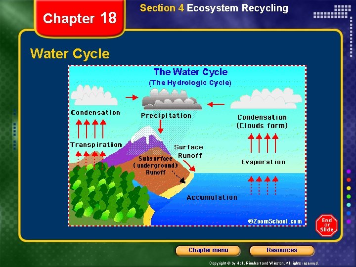 Chapter 18 Section 4 Ecosystem Recycling Water Cycle Chapter menu Resources Copyright © by