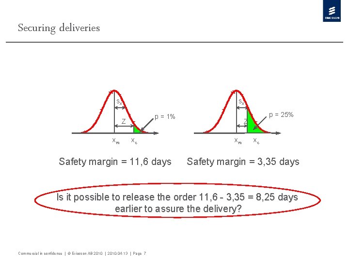 Securing deliveries sx sx p = 1% Z xm xc Safety margin = 11,