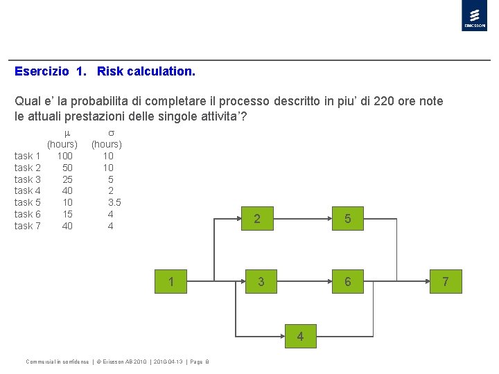 Esercizio 1. Risk calculation. Qual e’ la probabilita di completare il processo descritto in