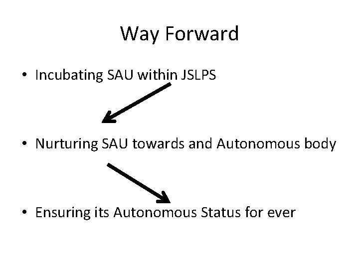 Way Forward • Incubating SAU within JSLPS • Nurturing SAU towards and Autonomous body
