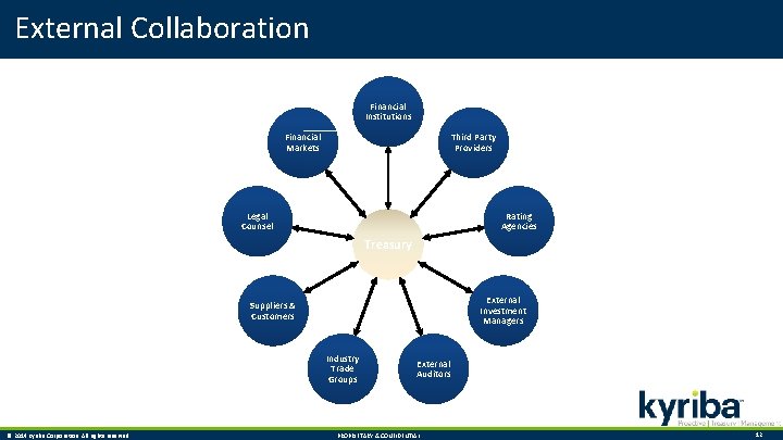 External Collaboration Financial Institutions Financial Markets Third Party Providers Legal Counsel Rating Agencies Treasury