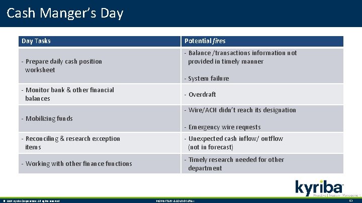 Cash Manger’s Day Tasks - Prepare daily cash position worksheet - Monitor bank &