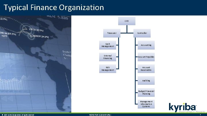 Typical Finance Organization CFO Treasurer Controller Cash Management Accounting External Financing Account Payables Risk