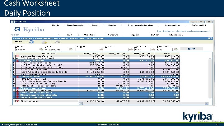 Cash Worksheet Daily Position © 2014 Kyriba Corporation. All rights reserved. PROPRIETARY & CONFIDENTIAL.
