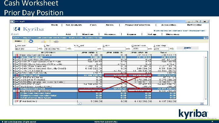 Cash Worksheet Prior Day Position © 2014 Kyriba Corporation. All rights reserved. PROPRIETARY &