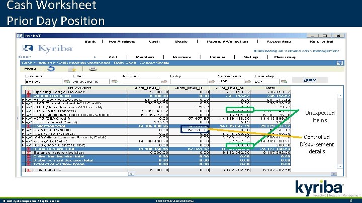 Cash Worksheet Prior Day Position Unexpected items Controlled Disbursement details © 2014 Kyriba Corporation.