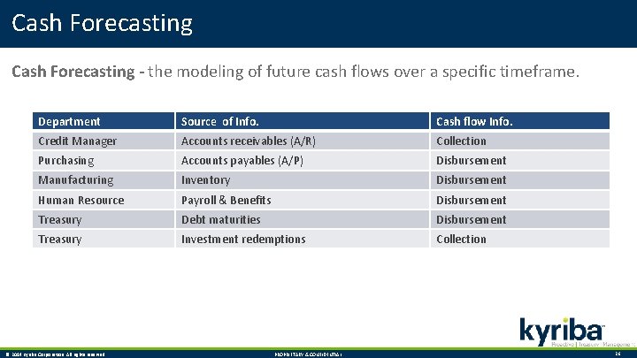 Cash Forecasting - the modeling of future cash flows over a specific timeframe. Department