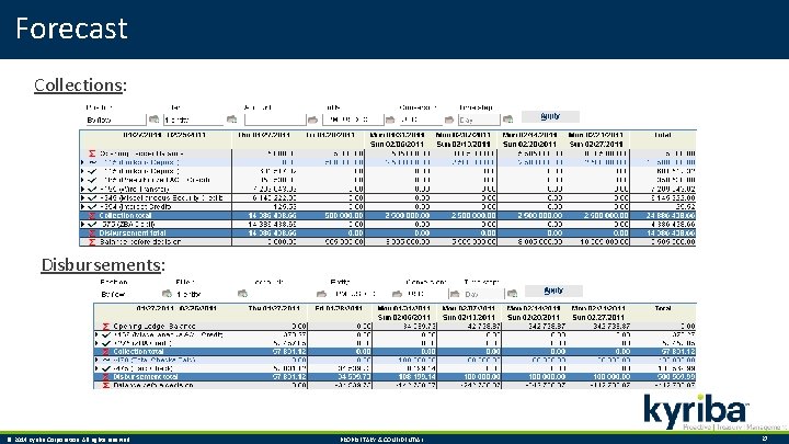 Forecast Collections: Disbursements: © 2014 Kyriba Corporation. All rights reserved. PROPRIETARY & CONFIDENTIAL. 27
