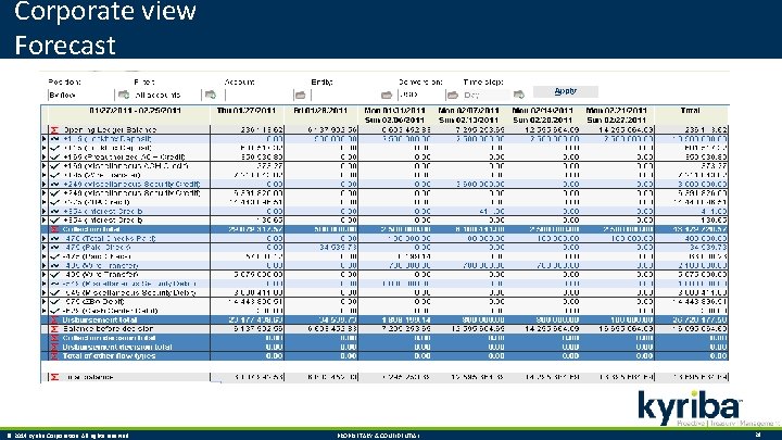 Corporate view Forecast © 2014 Kyriba Corporation. All rights reserved. PROPRIETARY & CONFIDENTIAL. 28