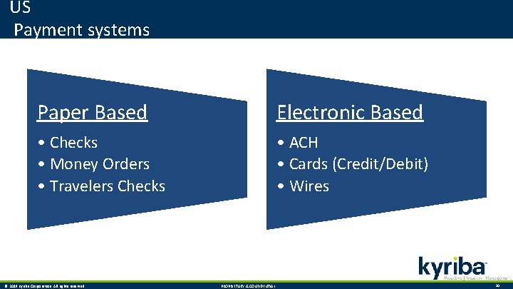 US Payment systems Paper Based Electronic Based • Checks • Money Orders • Travelers