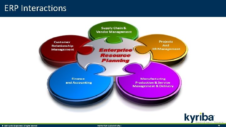 ERP Interactions © 2014 Kyriba Corporation. All rights reserved. PROPRIETARY & CONFIDENTIAL. 49 