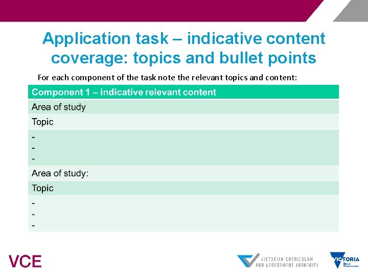 Application task – indicative content coverage: topics and bullet points For each component of