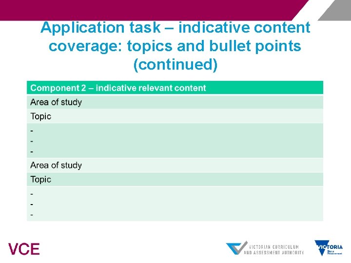 Application task – indicative content coverage: topics and bullet points (continued) 