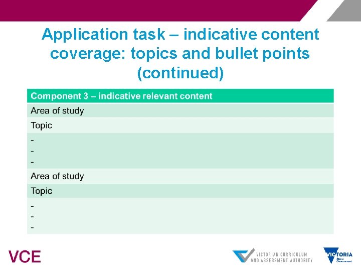 Application task – indicative content coverage: topics and bullet points (continued) 