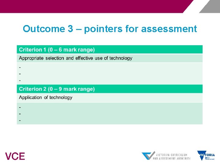 Outcome 3 – pointers for assessment 