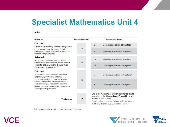 Specialist Mathematics Unit 4 