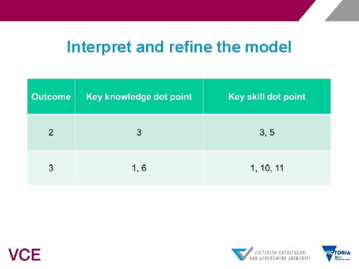 Interpret and refine the model 