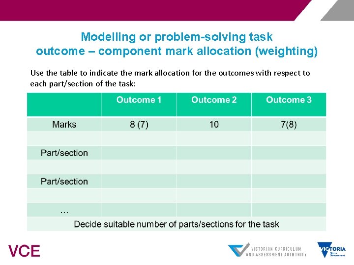 Modelling or problem-solving task outcome – component mark allocation (weighting) Use the table to