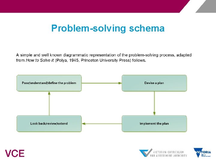 Problem-solving schema 