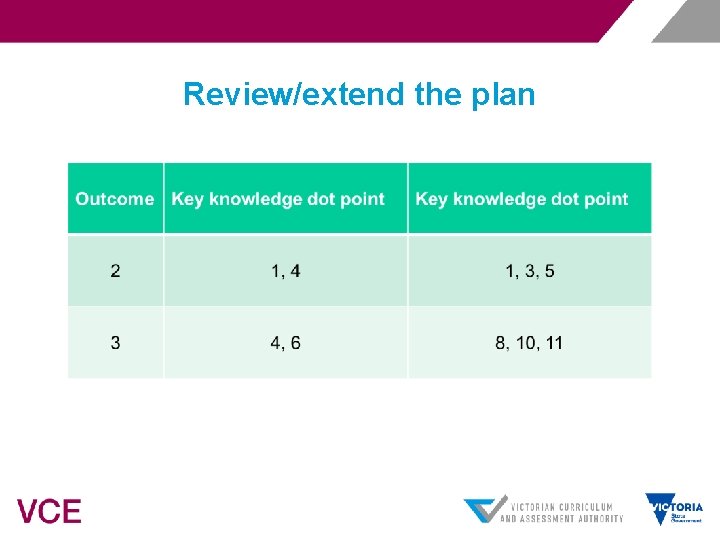 Review/extend the plan 