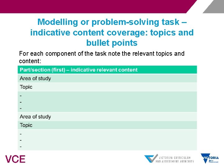 Modelling or problem-solving task – indicative content coverage: topics and bullet points For each