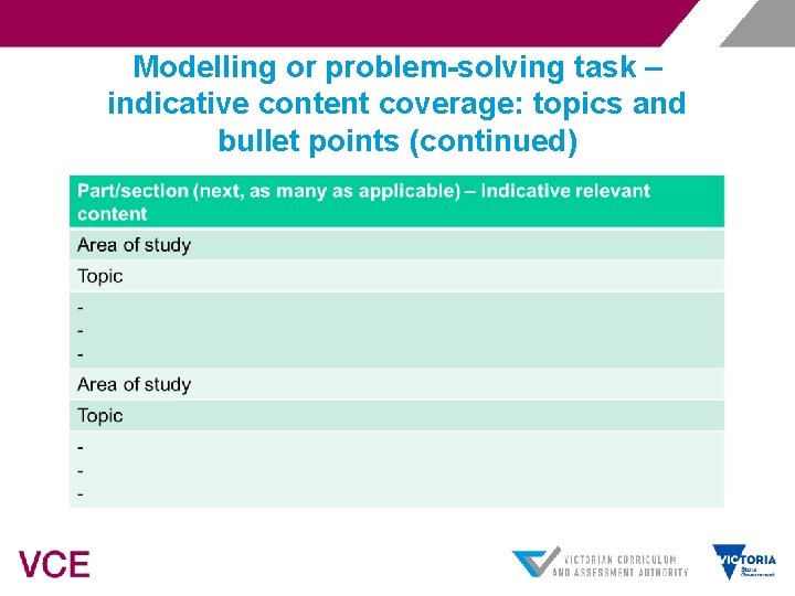 Modelling or problem-solving task – indicative content coverage: topics and bullet points (continued) 