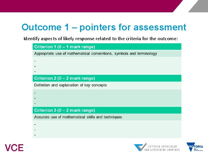 Outcome 1 – pointers for assessment Identify aspects of likely response related to the