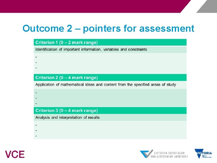 Outcome 2 – pointers for assessment 