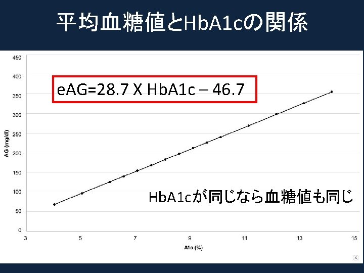 Hb A 1 C The Future That Has