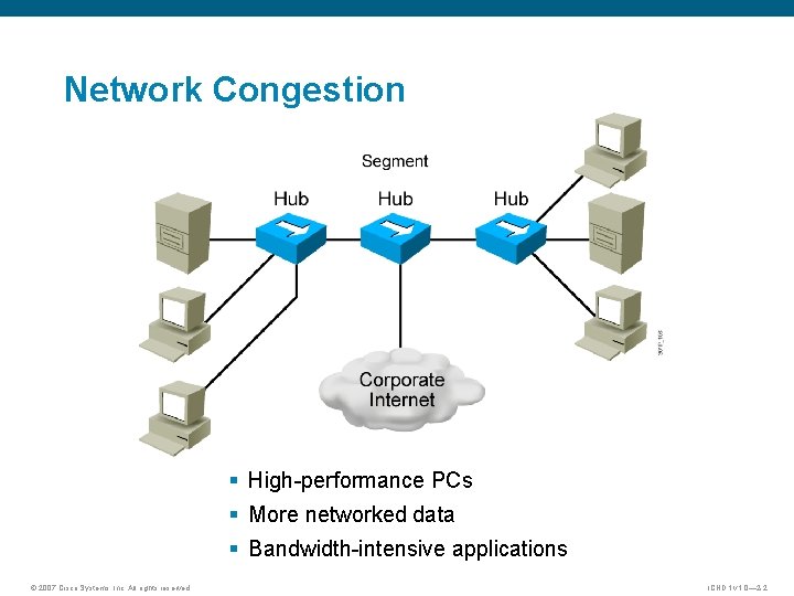 Network Congestion § High-performance PCs § More networked data § Bandwidth-intensive applications © 2007