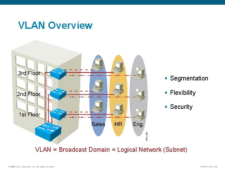 VLAN Overview § Segmentation § Flexibility § Security VLAN = Broadcast Domain = Logical