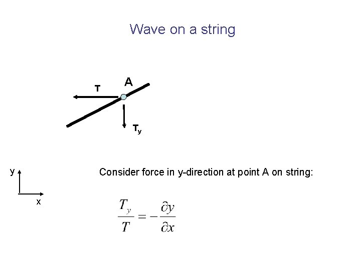 Wave on a string T A Ty y Consider force in y-direction at point