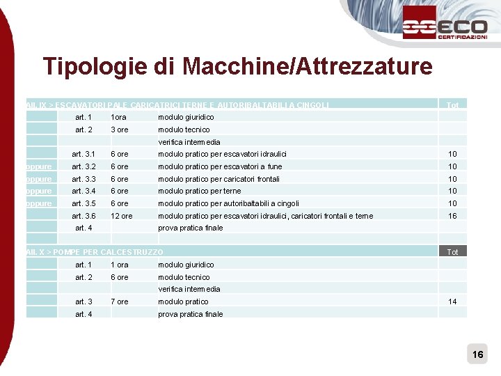 Tipologie di Macchine/Attrezzature All. IX > ESCAVATORI PALE CARICATRICI TERNE E AUTORIBALTABILI A CINGOLI