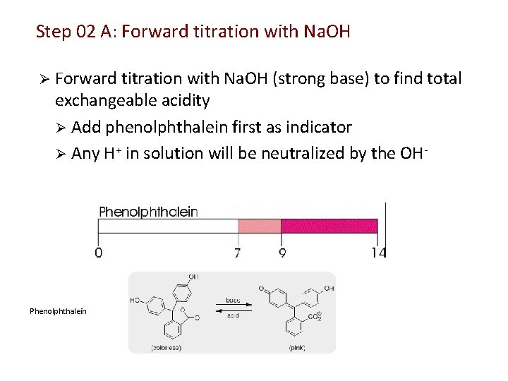 Step 02 A: Forward titration with Na. OH Ø Forward titration with Na. OH