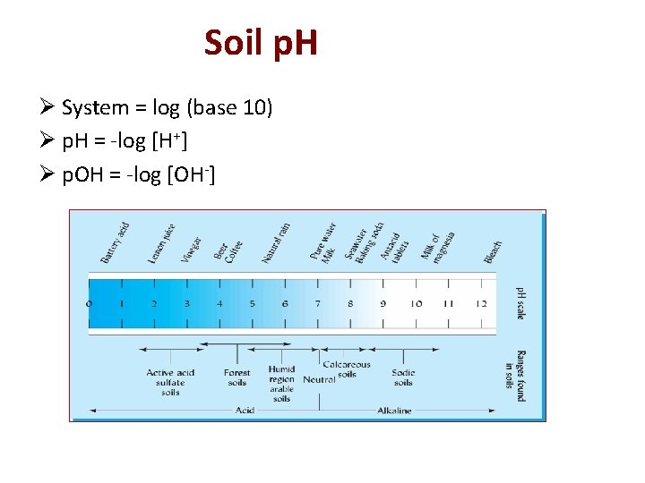 Soil p. H Ø System = log (base 10) Ø p. H = -log
