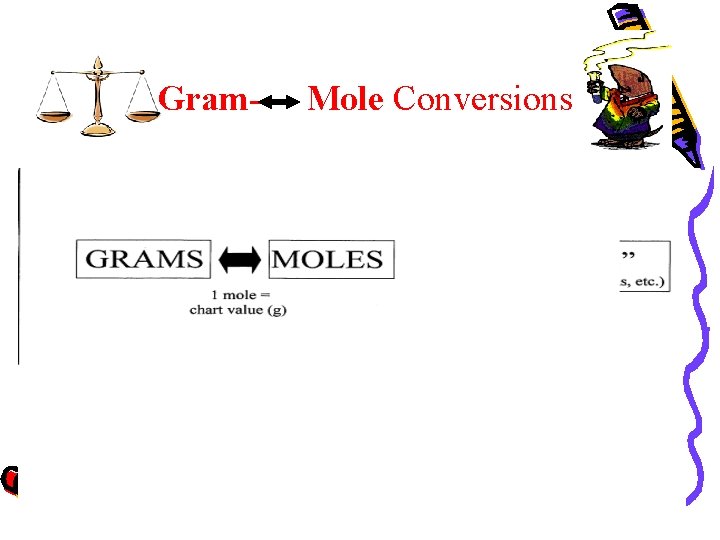 Gram- Mole Conversions 