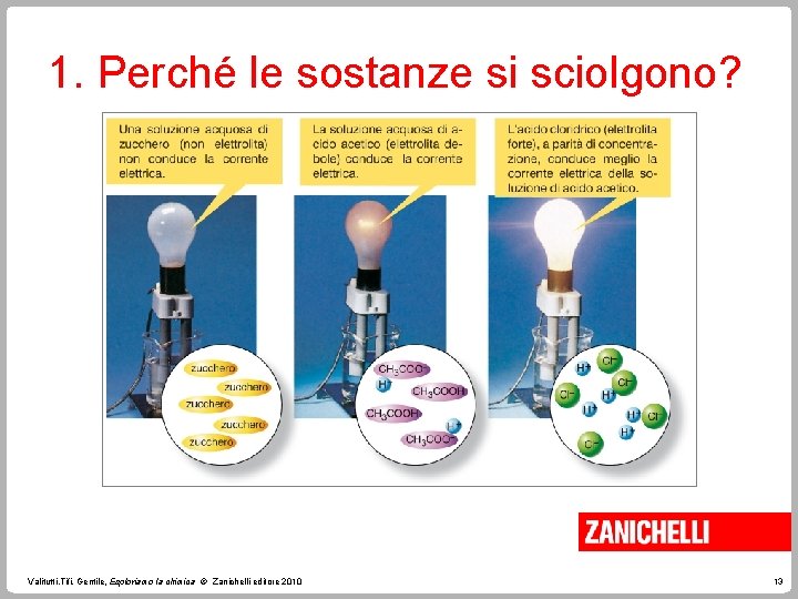 1. Perché le sostanze si sciolgono? Valitutti, Tifi, Gentile, Esploriamo la chimica © Zanichelli