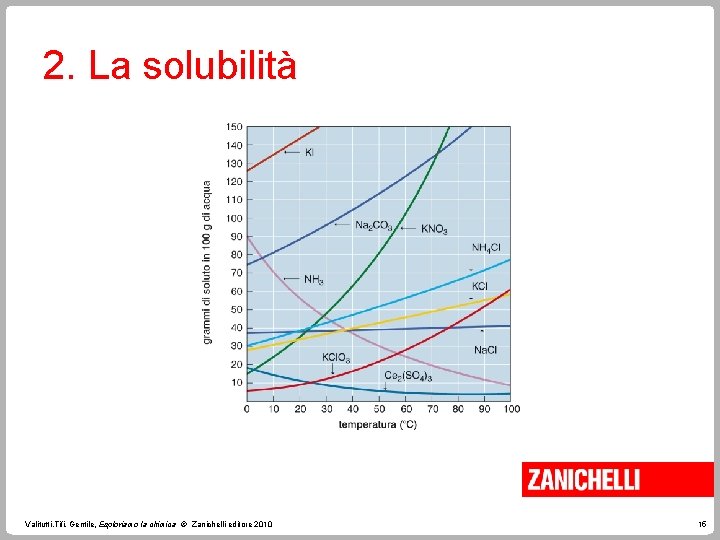 2. La solubilità Valitutti, Tifi, Gentile, Esploriamo la chimica © Zanichelli editore 2010 15