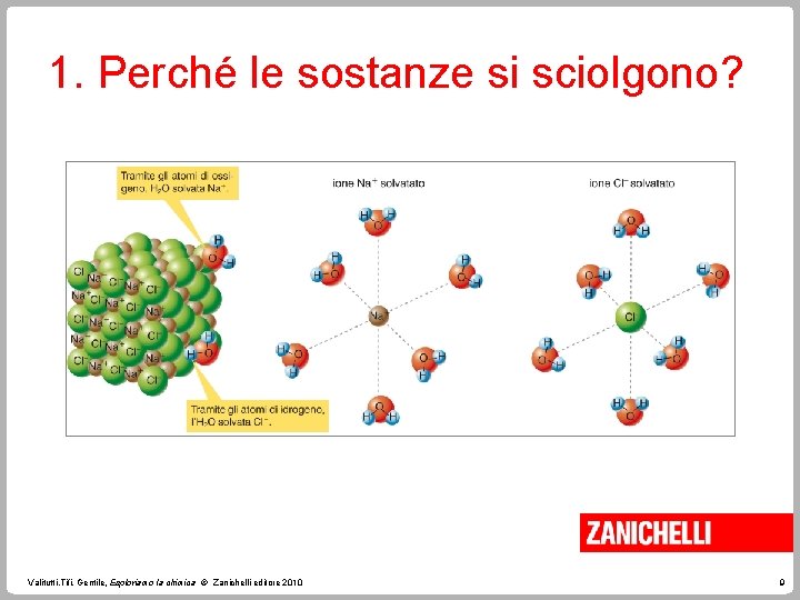 1. Perché le sostanze si sciolgono? Valitutti, Tifi, Gentile, Esploriamo la chimica © Zanichelli