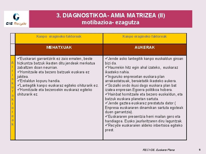 3. DIAGNOSTIKOA- AMIA MATRIZEA (II) motibazioa- ezagutza A r r i s k u