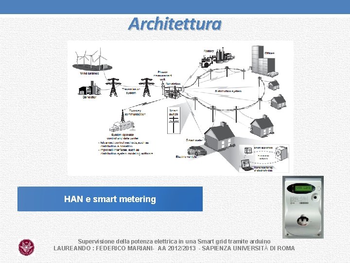 Architettura HAN e smart metering Supervisione della potenza elettrica in una Smart grid tramite