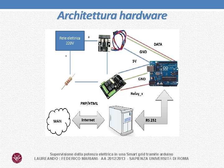 Architettura hardware Supervisione della potenza elettrica in una Smart grid tramite arduino LAUREANDO :