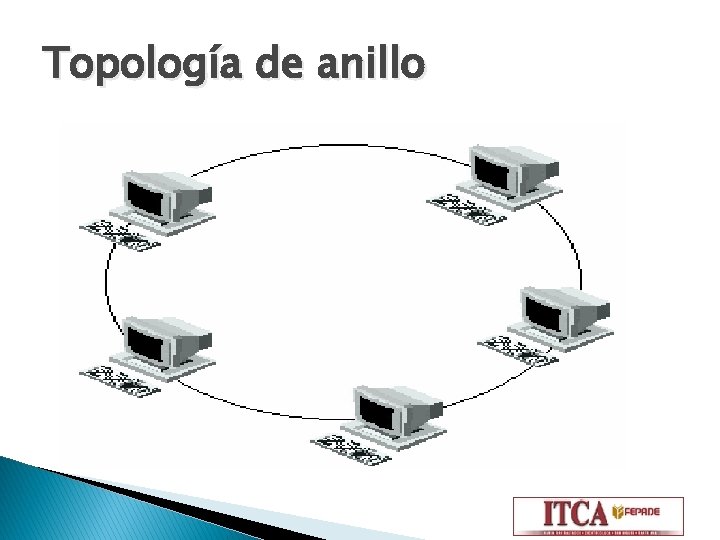 Topología de anillo 