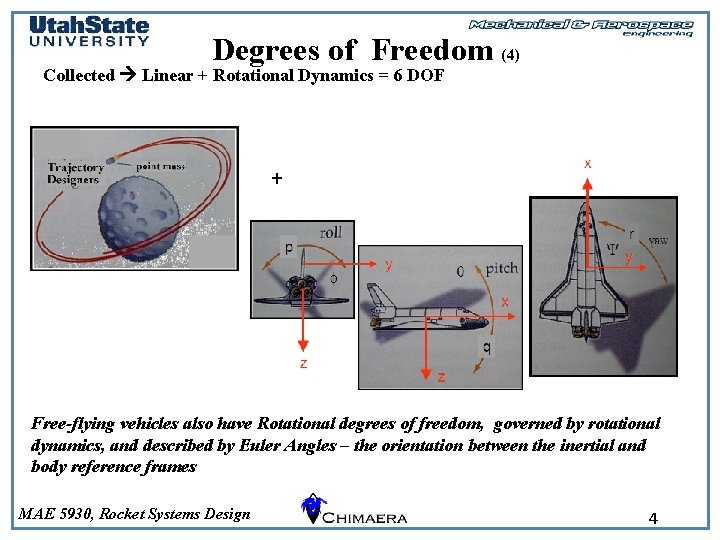 Degrees of Freedom (4) Collected Linear + Rotational Dynamics = 6 DOF + Free-flying