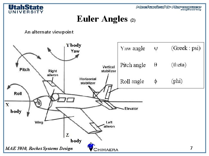 Euler Angles (2) An alternate viewpoint body MAE 5930, Rocket Systems Design 7 